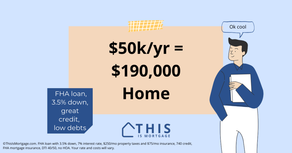 If I Make $50,000 A Year What Mortgage Can I Afford?