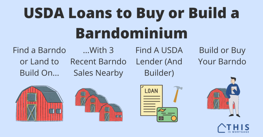 How to Buy or Build barndominium USDA loan