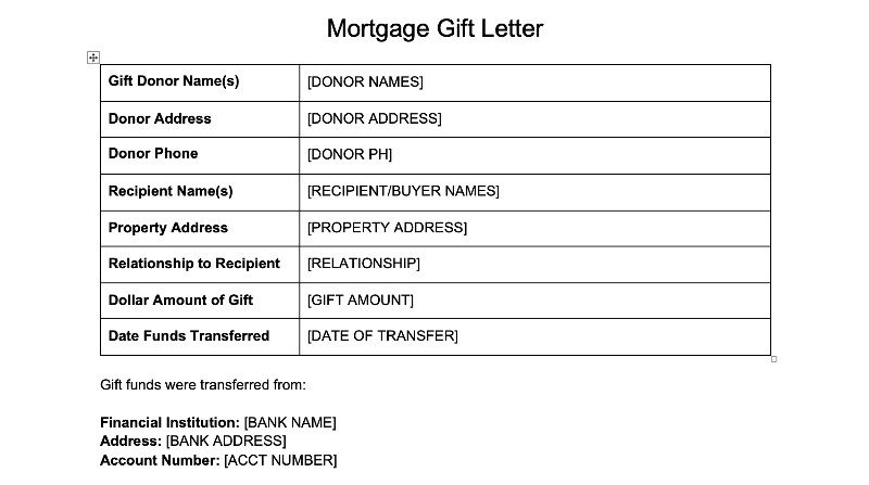 Gift Letter for Mortgage Templates and All About Mortgage Gifts