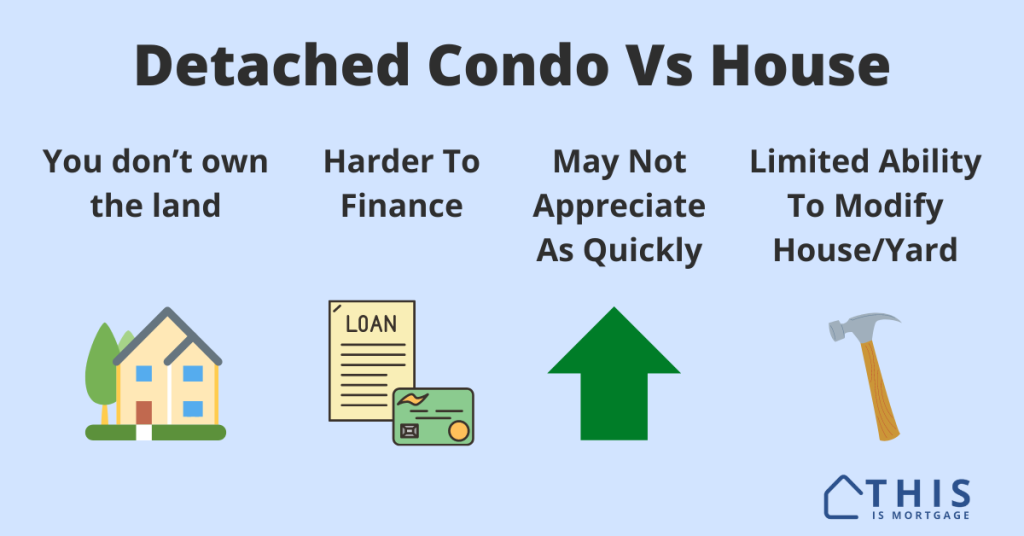 Detached condominium vs house. Which is right for you?