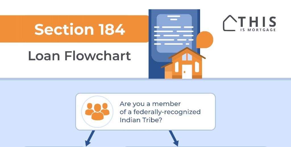 Section 184 Loan Native American Home Loan Process Flowchart