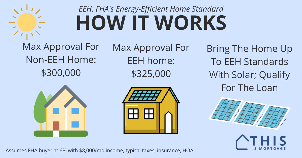 How to bring a home up to EEH standards with solar to qualify for FHA loan.