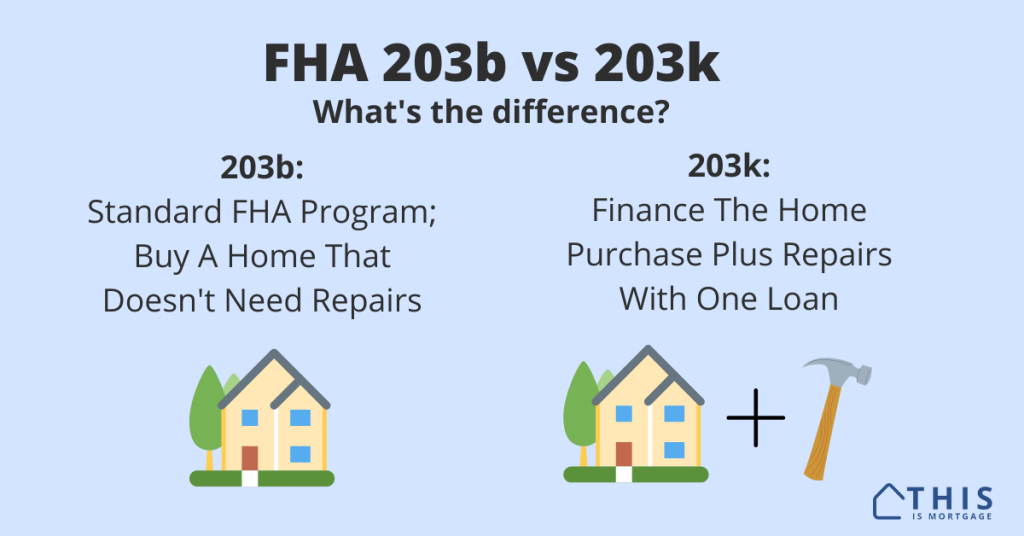 FHA 203b vs 203k loans. When to use which loan.