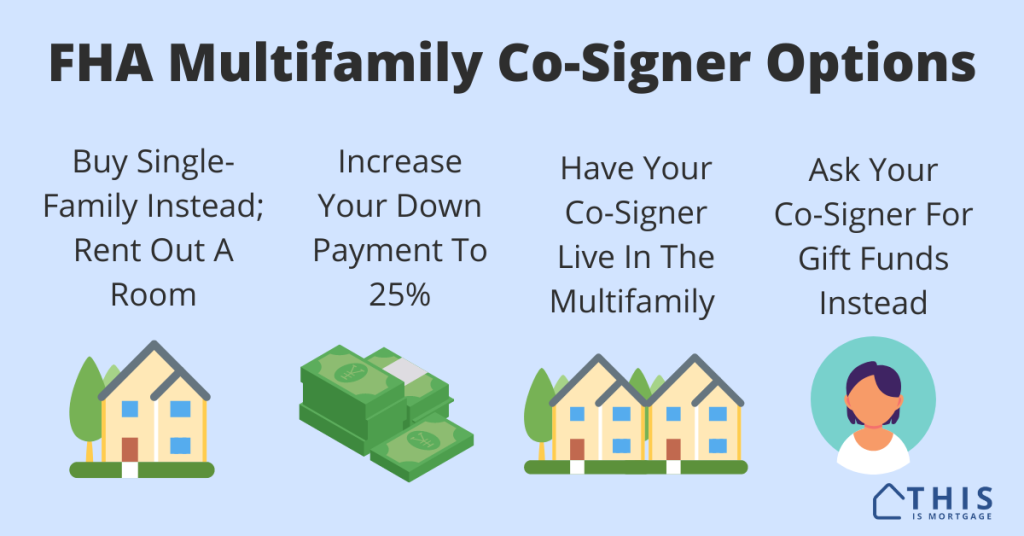 Loan requirements for a co-signer on an FHA multifamily duplex triplex fourplex loan.