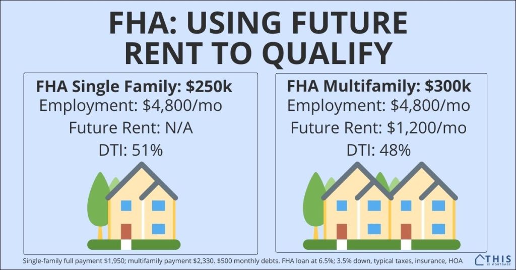 How to use future rental income to qualify for an FHA loan on a multifamily property.