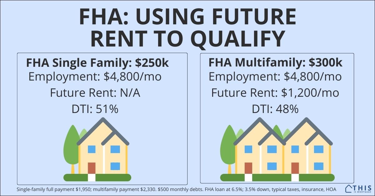 FHA Rental Guidelines 2024 Use Future Rent To Qualify