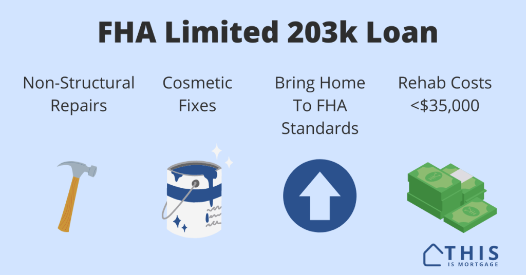 FHA Limited 203k Loan Rehab Mortgage Process And Eligible Repairs