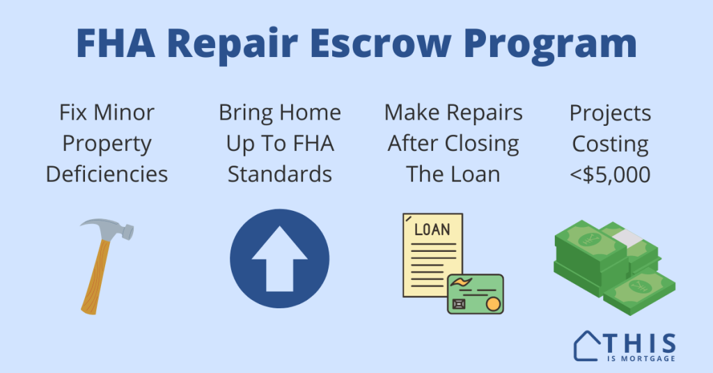 All about the FHA Repair Escrow program to make minor repairs after closing.