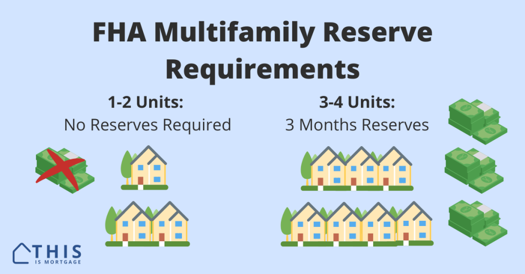 FHA Reserve Requirements For 2-4 Unit Properties