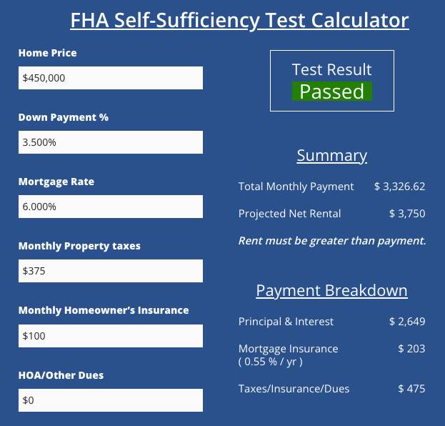 Image of the self sufficiency test calculator for 3-4 unit properties - ThisIsMortgage.com