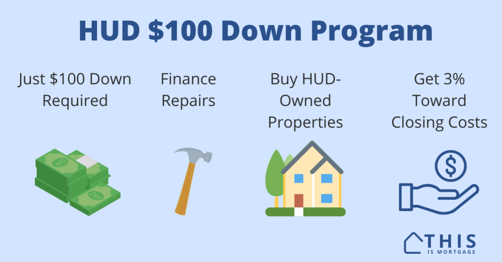 HUD Homes $100 Down Program Features