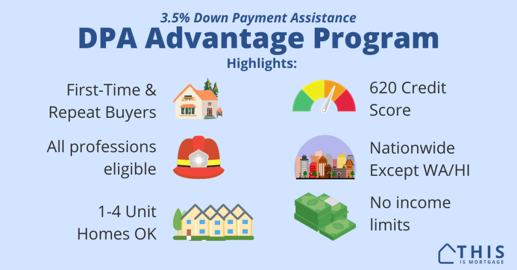 DPA Advantage Down Payment Assistance Program
