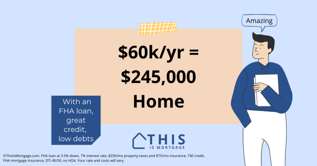 If I Make $60k a Year What Mortgage Can I Afford?