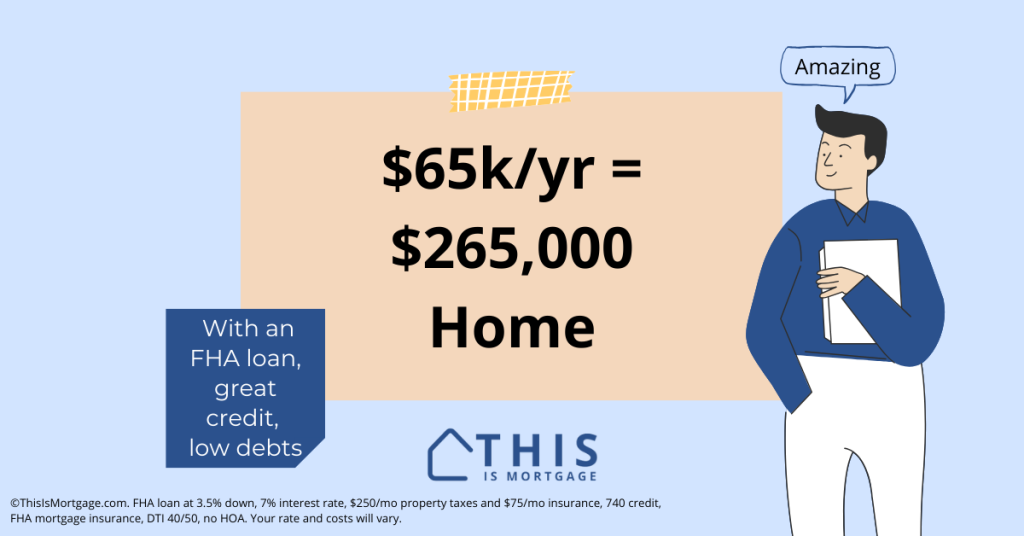 If I Make $65k a Year What Mortgage Can I Afford?