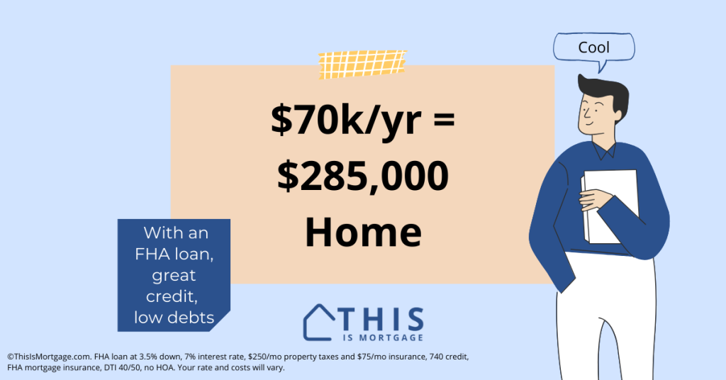 What mortgage can I afford at $70k per year?