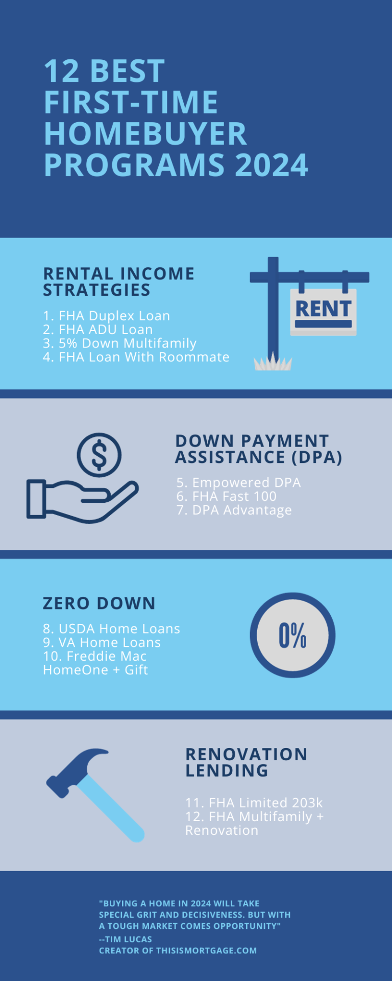 12 Best First Time Homebuyer Programs And Strategies For 2024 768x1920 