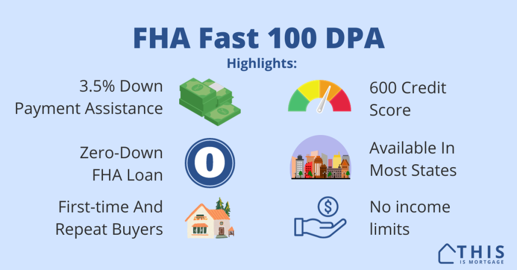 FHA Fast 100 DPA program