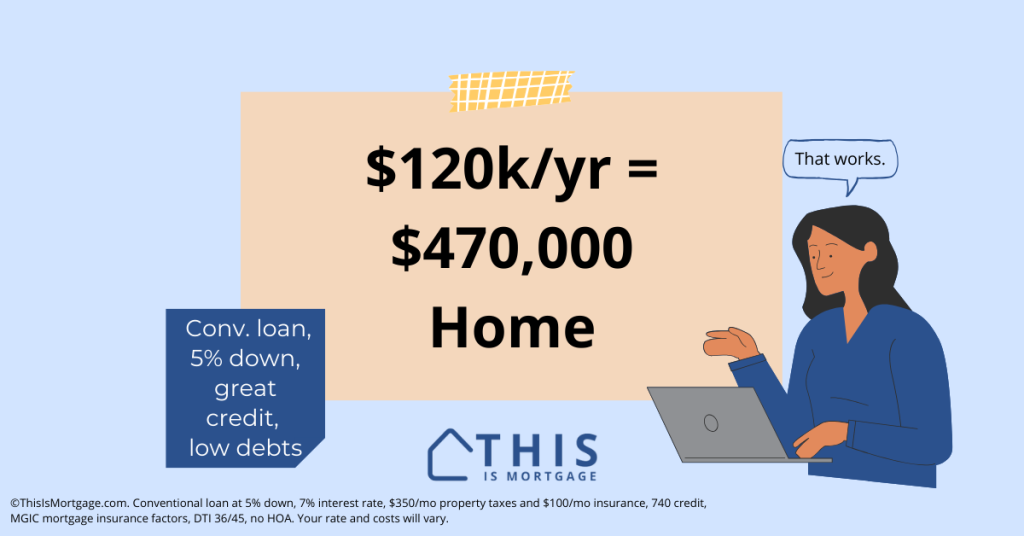 If I Make $120000 A Year What Mortgage Can I Afford?
