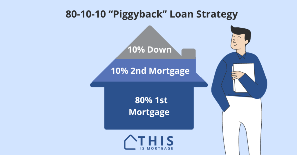 3 things you can do with an 80-10-10 piggyback mortgage.