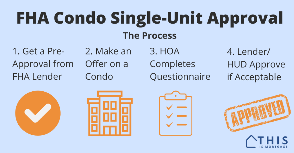 FHA Condo Single Unit Approval Process
