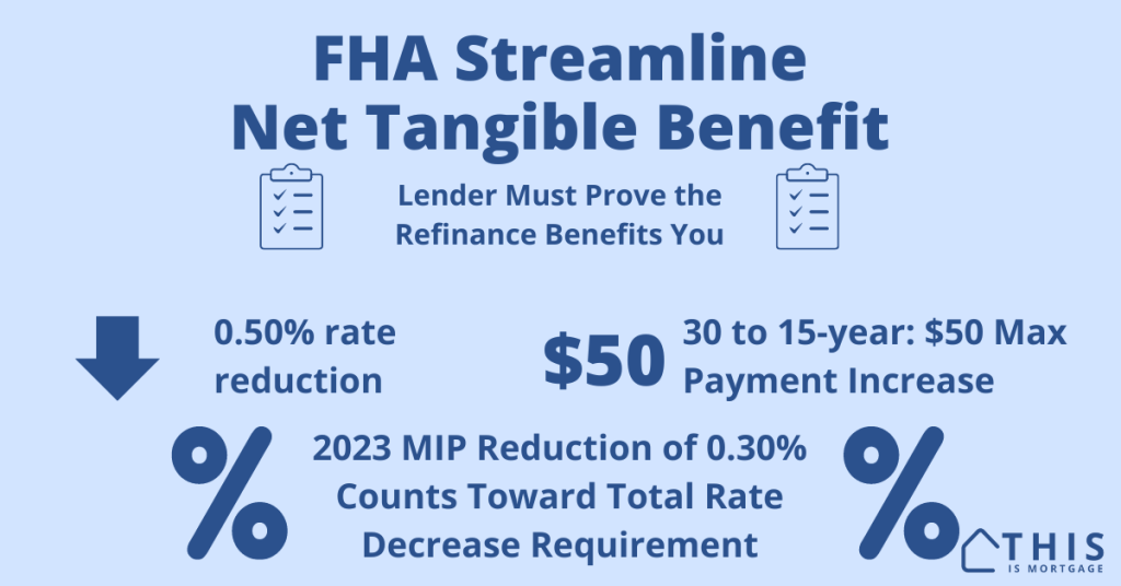 FHA Streamline Net Tangible Benefit guide