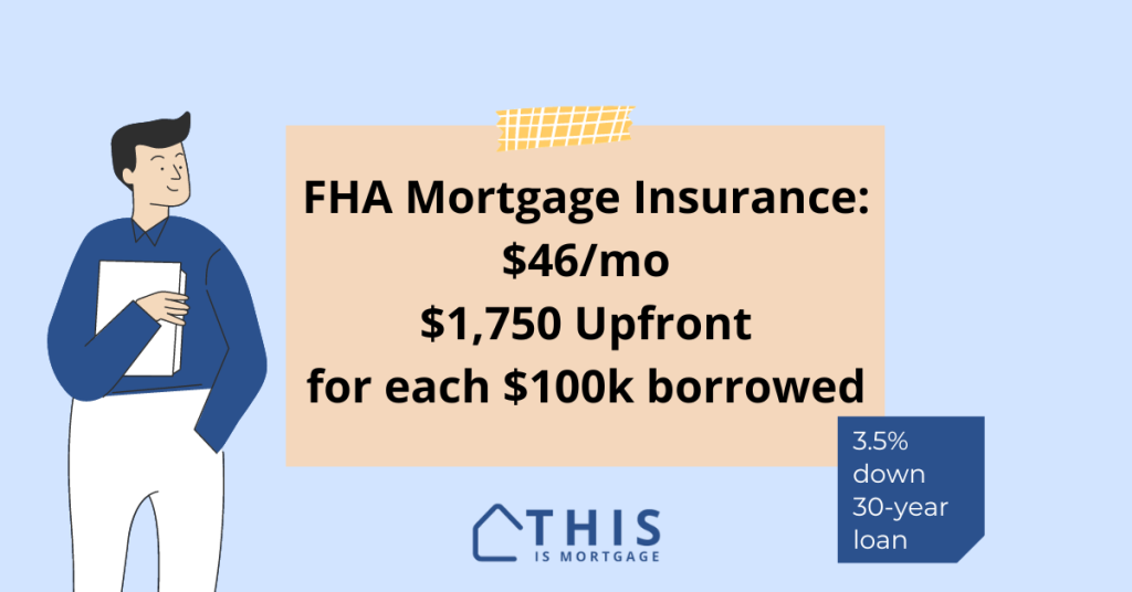 FHA mortgage insurance premiums mip