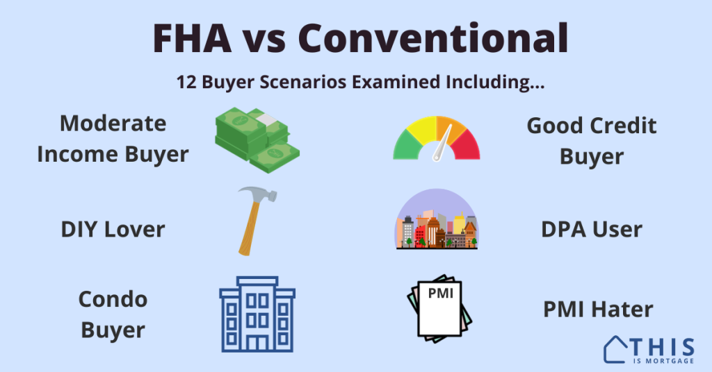 FHA or conventional buyer profiles examined