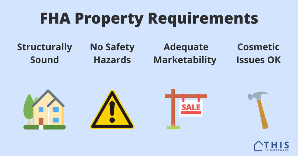 FHA property requirements