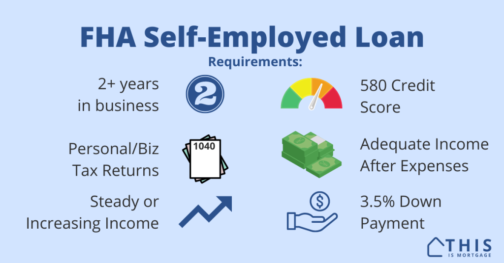 Guidelines to get an FHA loan as a self-employed individual.