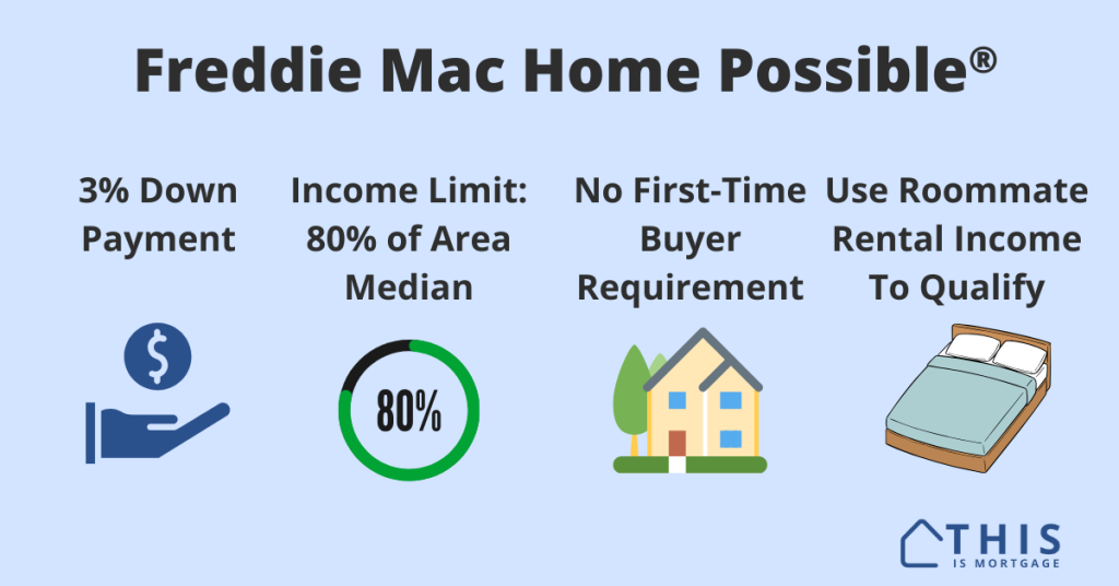 Home Possible Program - Income Limits and Guidelines