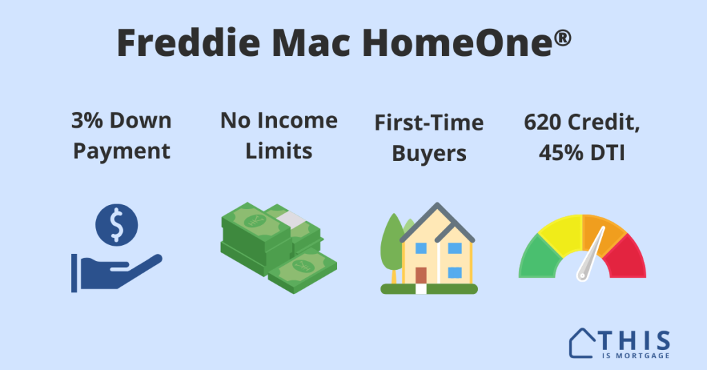 All about the Freddie Mac HomeOne 3 percent down loan