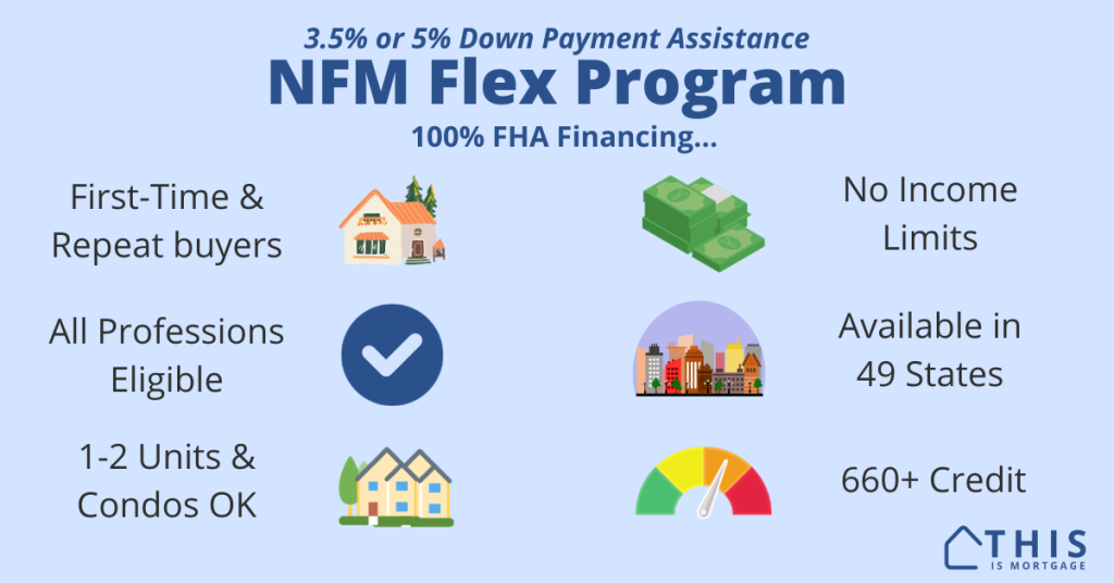 NFM Flex Program DPA is a 100% zero down FHA loan option for homebuyers.