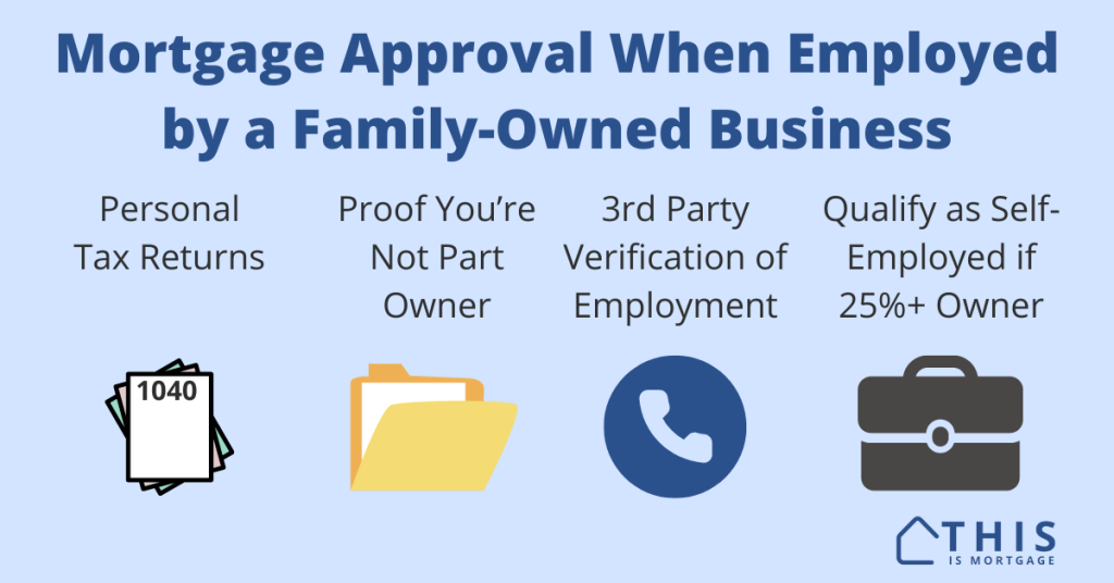 Mortgage qualification when employed by family business.