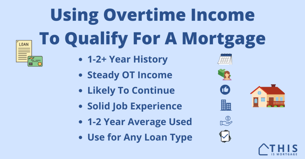 Overtime income for mortgage