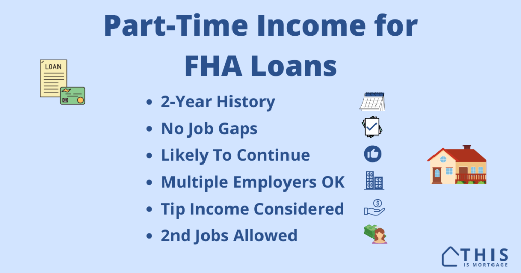 Part time income FHA