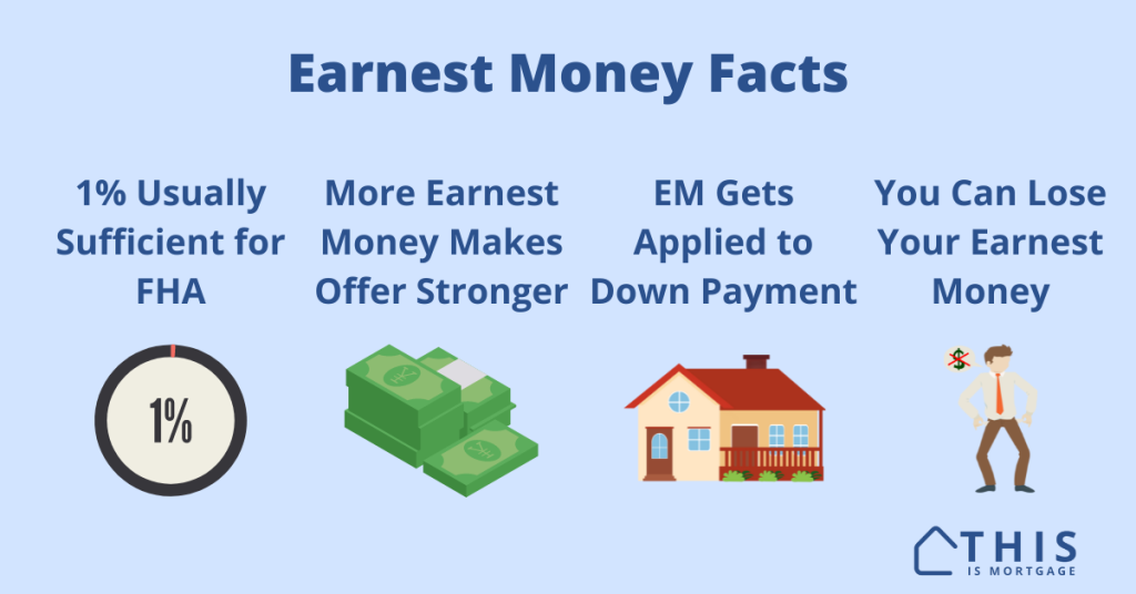 Earneast money needed for FHA loans