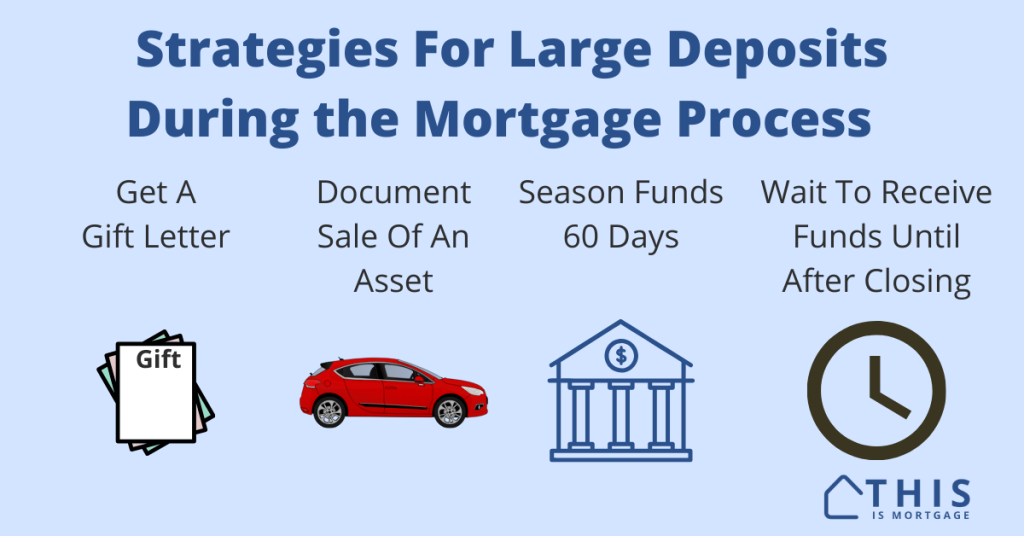 Strategies to deal with large deposits when applying for a mortgage.